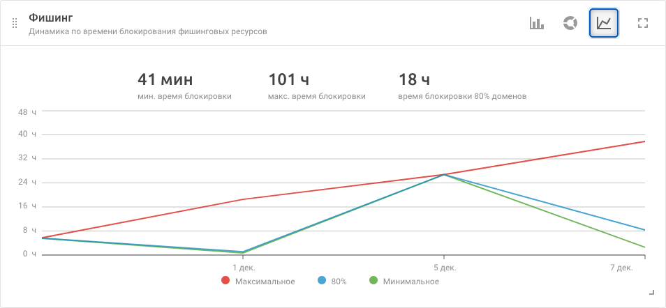 dashboard 3